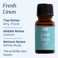 Scented Premium Fragrance Oil