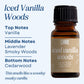 Scented Premium Fragrance Oil