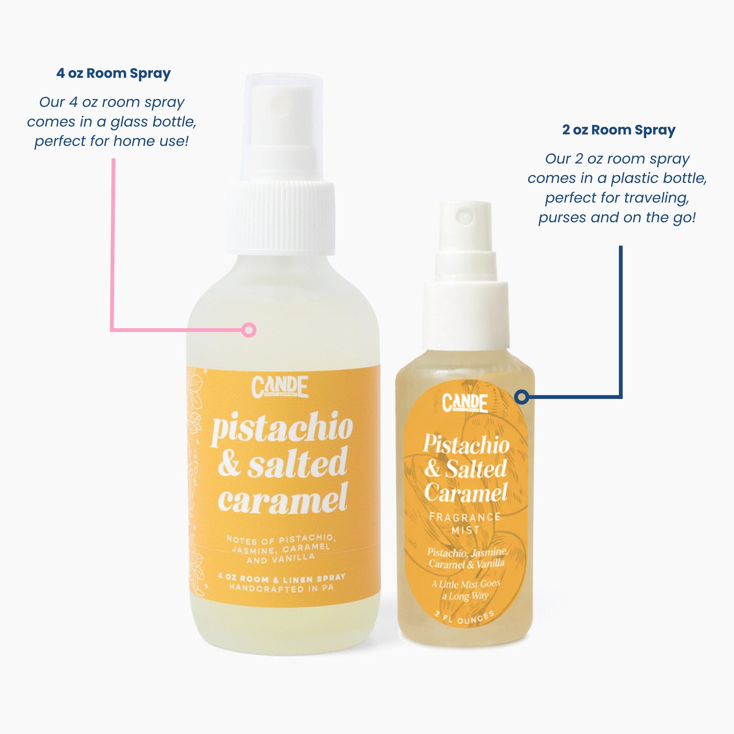 Scented Room, Linen & Body Spray - Milky Body & Hair Mist - Designer Fragrances