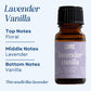 Lavender Vanilla Premium Fragrance Oil