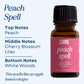 Scented Premium Fragrance Oil