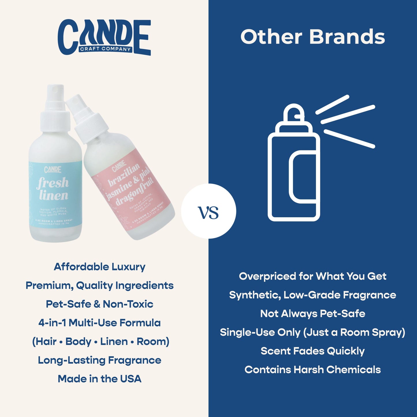 Scented Room, Linen & Body Spray - Milky Body & Hair Mist - Designer Fragrances