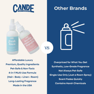 Scented Room, Linen & Body Spray - Milky Body & Hair Mist - Designer Fragrances