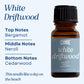 Scented Premium Fragrance Oil