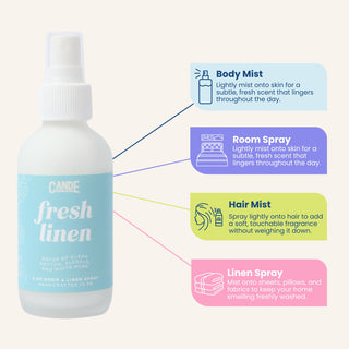 Scented Room, Linen & Body Spray - Milky Body & Hair Mist - Designer Fragrances