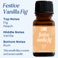 Scented Premium Fragrance Oil