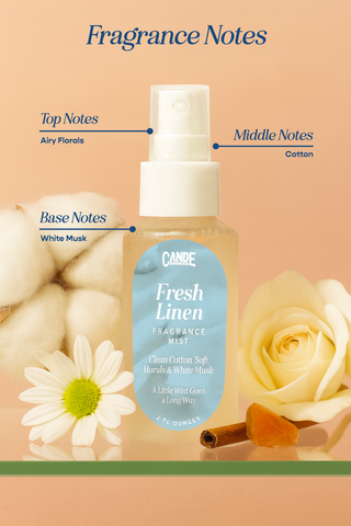 CANDE 2 oz Fragrance Mist – Long-Lasting Room Body & Linen Spray