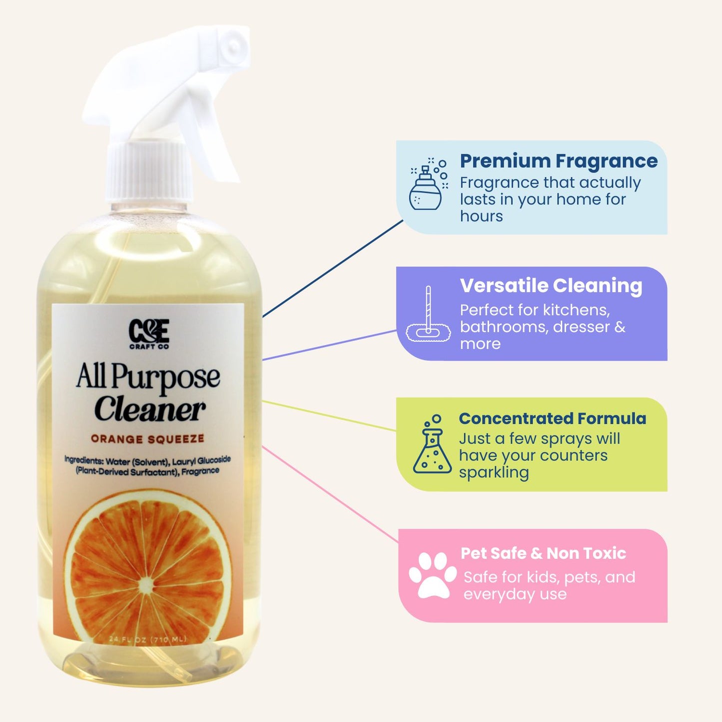 All Purpose Cleaner