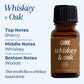 Scented Premium Fragrance Oil C & E Craft Co Whiskey & Oak 